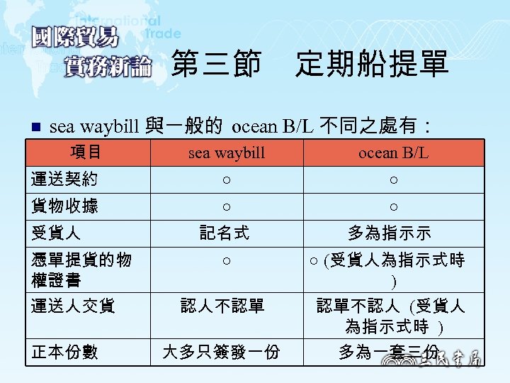 第三節　定期船提單 n sea waybill 與一般的 ocean B/L 不同之處有： 項目 sea waybill ocean B/L 運送契約