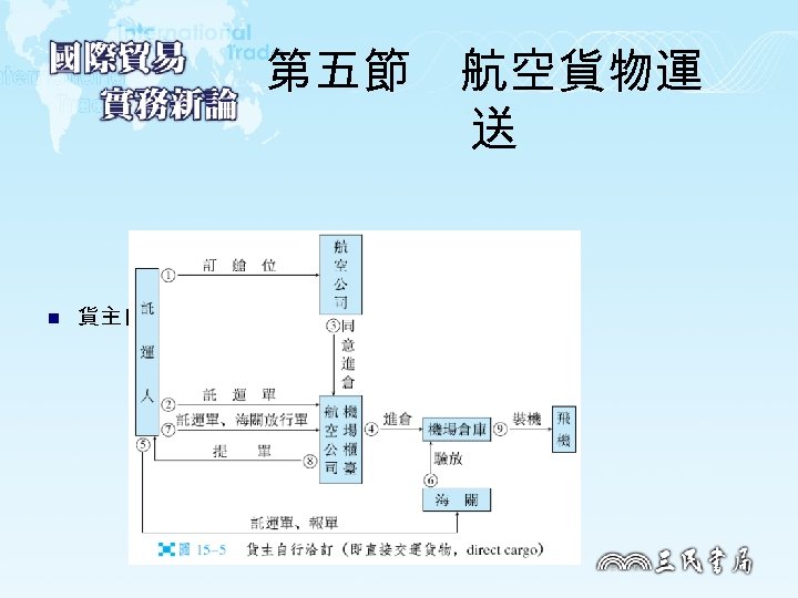 第五節　航空貨物運 送 n 貨主自行洽定 (及直接交運貨物， direct cargo) 