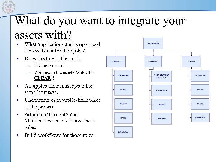 What do you want to integrate your assets with? • • What applications and