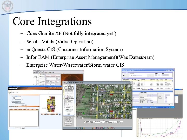 Core Integrations – Cues Granite XP (Not fully integrated yet. ) – – Wachs
