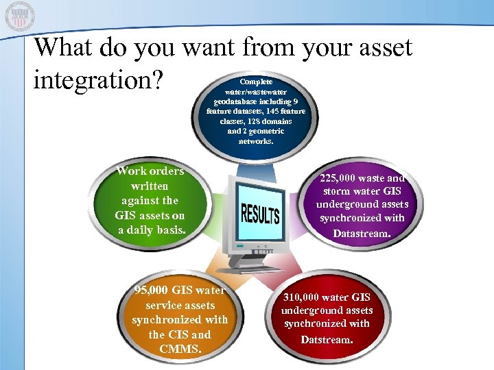 What do you want from your asset integration? Complete water/wastewater geodatabase including 9 feature