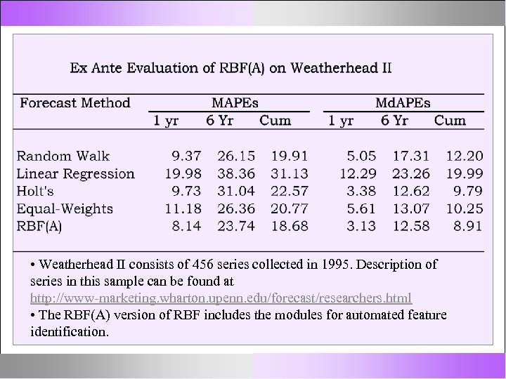  • Weatherhead II consists of 456 series collected in 1995. Description of series
