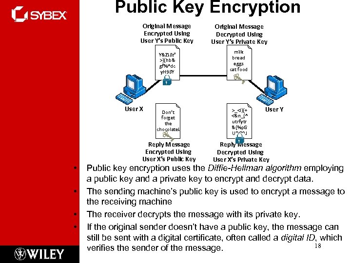 Public Key Encryption Original Message Encrypted Using User Y’s Public Key Original Message Decrypted