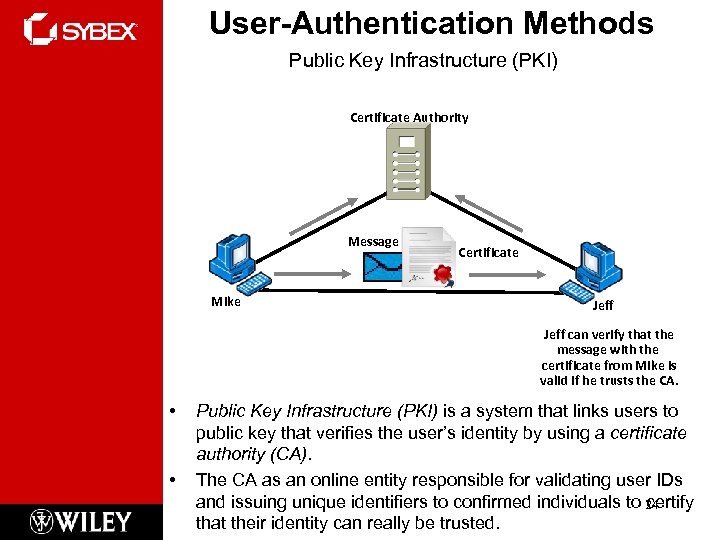 User-Authentication Methods Public Key Infrastructure (PKI) Certificate Authority Message Mike Certificate Jeff can verify
