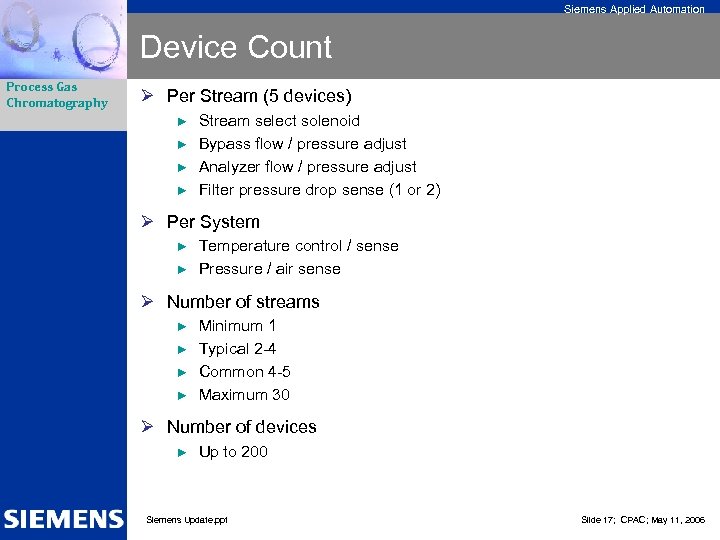 Siemens Applied Automation Device Count Process Gas Chromatography Ø Per Stream (5 devices) ►