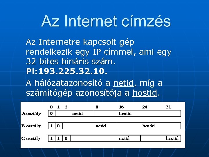 Az Internet címzés Az Internetre kapcsolt gép rendelkezik egy IP címmel, ami egy 32
