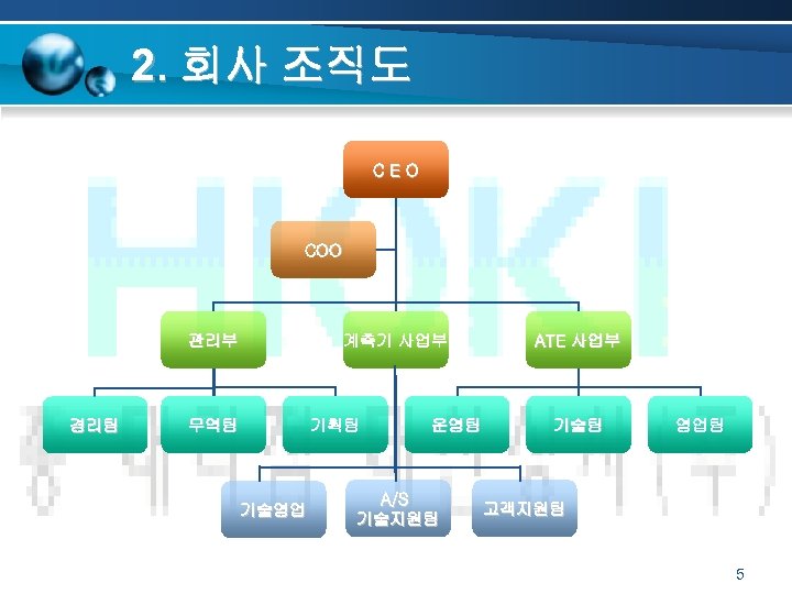 2. 회사 조직도 CEO COO 관리부 경리팀 계측기 사업부 무역팀 기획팀 기술영업 운영팀 A/S