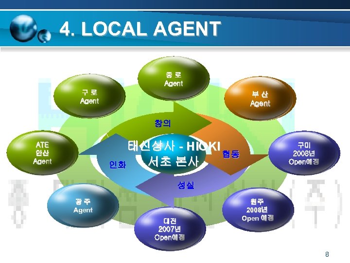 4. LOCAL AGENT 종로 Agent 구로 Agent 부산 Agent 창의 태신상사 - HIOKI 협동