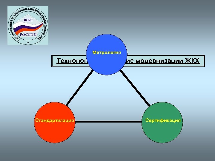 Метрология Технологический базис модернизации ЖКХ Стандартизация Сертификация 