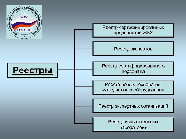 Реестр сертифицированных предприятий ЖКХ Реестр экспертов Реестры Реестр сертифицированного персонала Реестр новых технологий, материалов