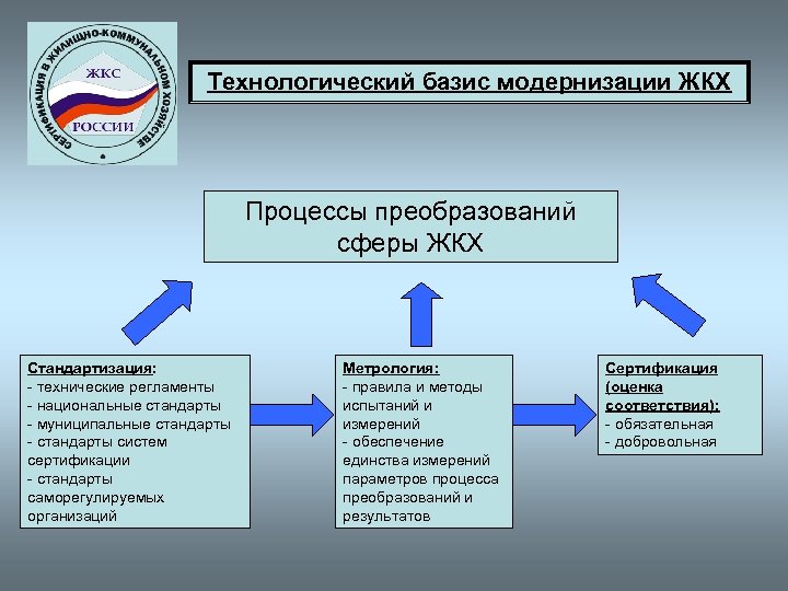 Руководитель исполнительного органа. Технологические процессы ЖКХ. Бизнес процессы ЖКХ. Технико-Технологический Базис. Участники процессов в ЖКХ.