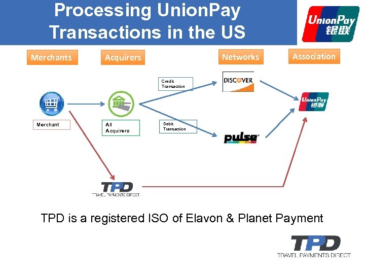 Processing Union. Pay Transactions in the US Merchants Networks Acquirers Association Credit Transaction Merchant