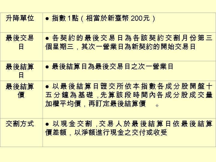 升降單位 ● 指數 1點（相當於新臺幣 200元） 最後交易 日 ● 各契約的最後交易日為各該契約交割月份第三 個星期三，其次一營業日為新契約的開始交易日 最後結算 日 ● 最後結算日為最後交易日之次一營業日