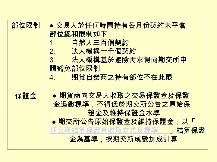 部位限制 保證金 ● 交易人於任何時間持有各月份契約未平倉 部位總和限制如下： 1. 自然人三百個契約 2. 法人機構一千個契約 3. 法人機構基於避險需求得向期交所申 請豁免部位限制 4. 期貨自營商之持有部位不在此限