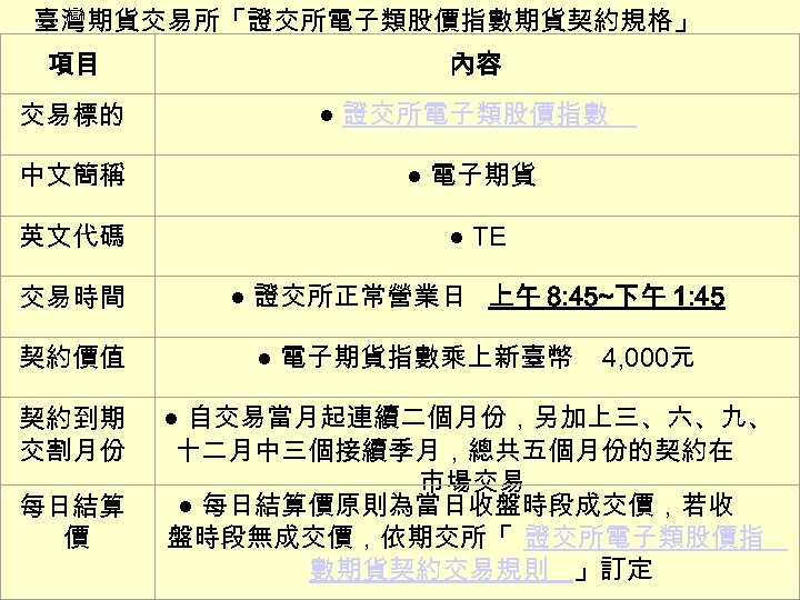 臺灣期貨交易所「證交所電子類股價指數期貨契約規格」 項目 交易標的 內容 ● 證交所電子類股價指數 中文簡稱 ● 電子期貨 英文代碼 ● TE 交易時間 ●