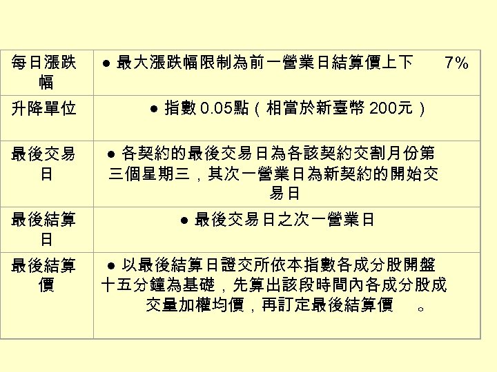 每日漲跌 幅 升降單位 最後交易 日 ● 最大漲跌幅限制為前一營業日結算價上下 7％ ● 指數 0. 05點（相當於新臺幣 200元） ●