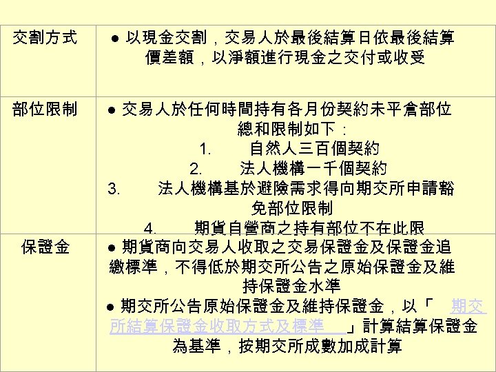 交割方式 ● 以現金交割，交易人於最後結算日依最後結算 價差額，以淨額進行現金之交付或收受 部位限制 ● 交易人於任何時間持有各月份契約未平倉部位 總和限制如下： 1. 自然人三百個契約 2. 法人機構一千個契約 3. 法人機構基於避險需求得向期交所申請豁