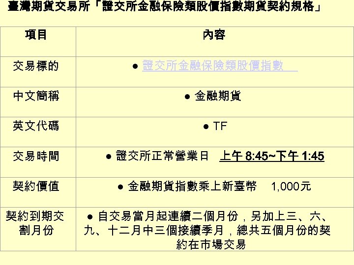 臺灣期貨交易所「證交所金融保險類股價指數期貨契約規格」 項目 交易標的 內容 ● 證交所金融保險類股價指數 中文簡稱 ● 金融期貨 英文代碼 ● TF 交易時間 ●