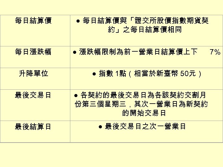 每日結算價 每日漲跌幅 升降單位 ● 每日結算價與「證交所股價指數期貨契 約」之每日結算價相同 ● 漲跌幅限制為前一營業日結算價上下 ● 指數 1點（相當於新臺幣 50元） 最後交易日 ●