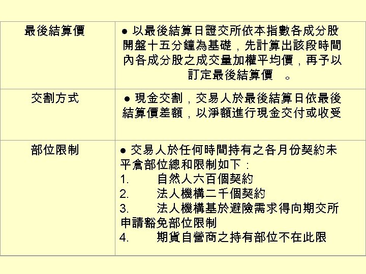 最後結算價 ● 以最後結算日證交所依本指數各成分股 開盤十五分鐘為基礎，先計算出該段時間 內各成分股之成交量加權平均價，再予以 訂定最後結算價 。 交割方式 ● 現金交割，交易人於最後結算日依最後 結算價差額，以淨額進行現金交付或收受 部位限制 ● 交易人於任何時間持有之各月份契約未
