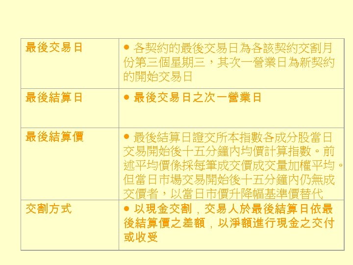 最後交易日 ● 各契約的最後交易日為各該契約交割月 份第三個星期三，其次一營業日為新契約 的開始交易日 最後結算日 ● 最後交易日之次一營業日 最後結算價 ● 最後結算日證交所本指數各成分股當日 交易開始後十五分鐘內均價計算指數。前 述平均價係採每筆成交價成交量加權平均。 但當日市場交易開始後十五分鐘內仍無成
