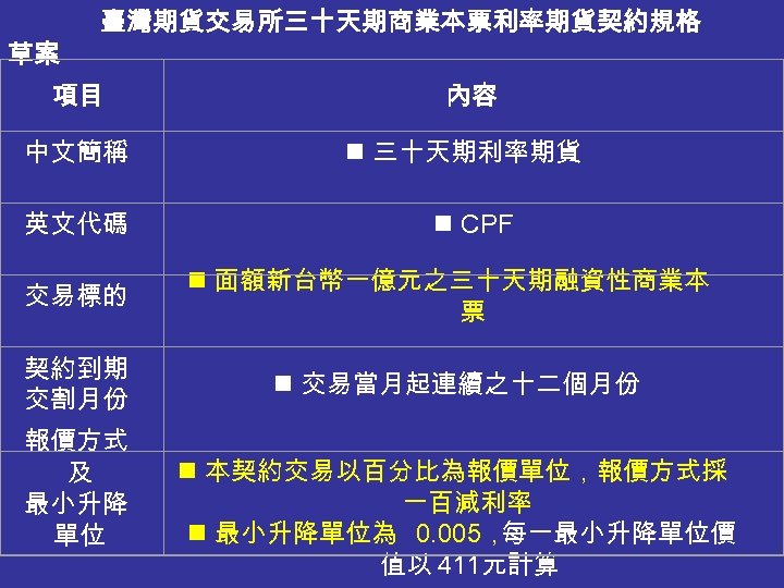 【參考】 臺灣期貨交易所三十天期商業本票利率期貨契約規格 草案 項目 內容 n 三十天期利率期貨 中文簡稱 n CPF 英文代碼 交易標的 n 面額新台幣一億元之三十天期融資性商業本