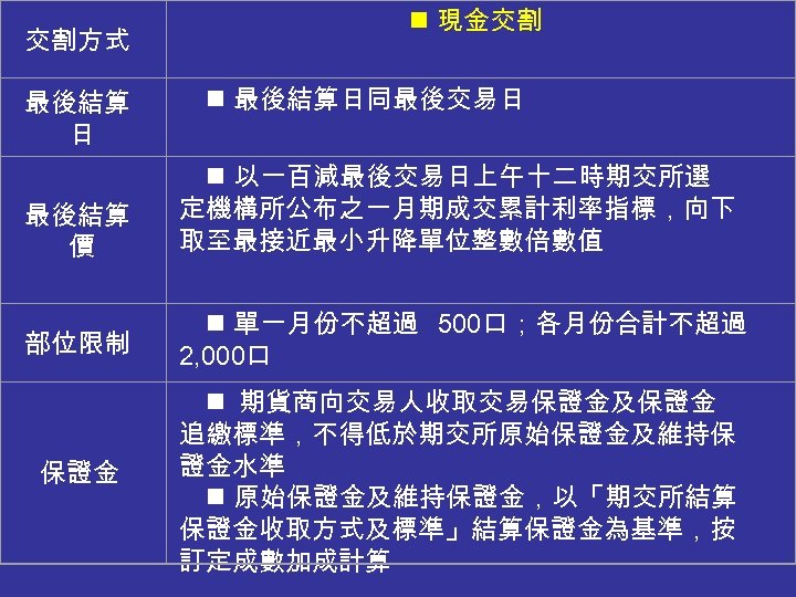 n 現金交割 交割方式 最後結算 日 n 最後結算日同最後交易日 最後結算 價 n 以一百減最後交易日上午十二時期交所選 定機構所公布之一月期成交累計利率指標，向下 取至最接近最小升降單位整數倍數值 部位限制
