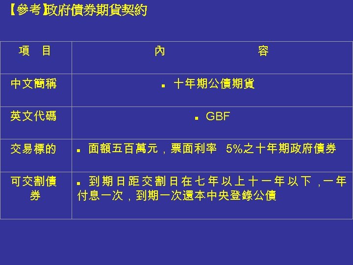 【參考】 政府債券期貨契約 項 目 內 中文簡稱 十年期公債期貨 n GBF 英文代碼 交易標的 可交割債 券 容