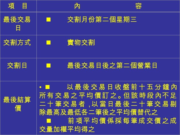 項 目 內 容 最後交易 日 n 交割月份第二個星期三 交割方式 n 實物交割 交割日 最後結算 價