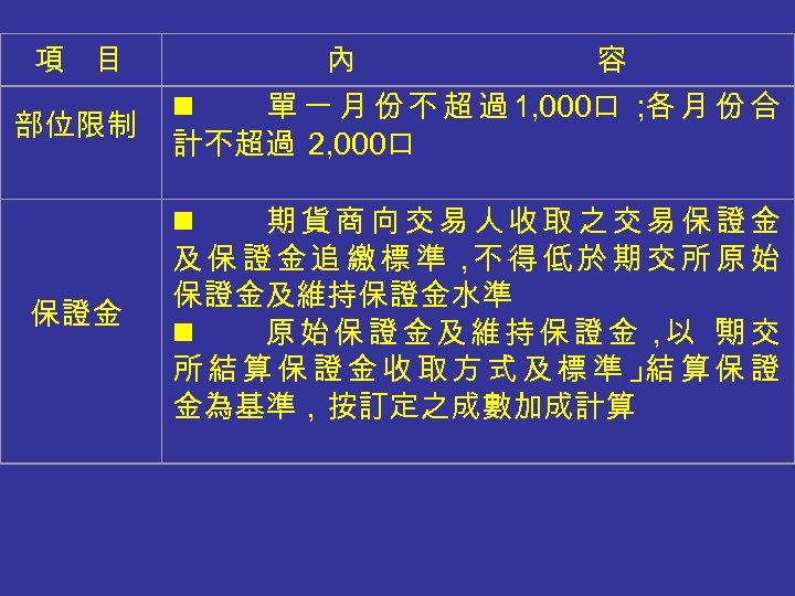項 目 內 容 部位限制 n 單 一 月 份 不 超 過 1,