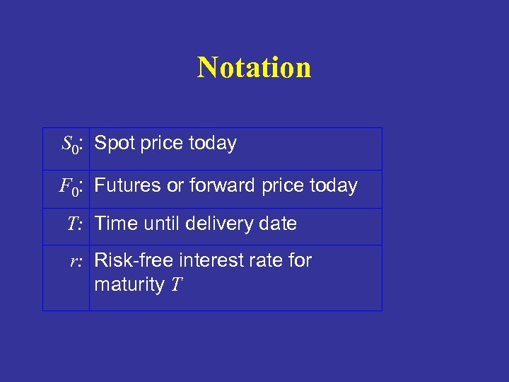Notation S 0: Spot price today F 0: Futures or forward price today T: