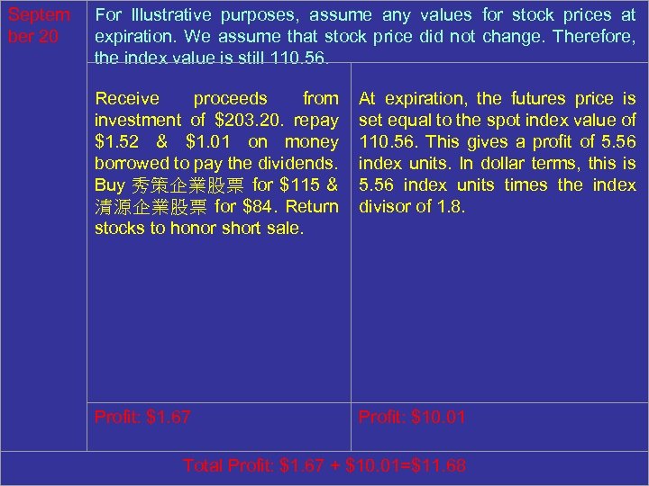 Septem ber 20 For Illustrative purposes, assume any values for stock prices at expiration.