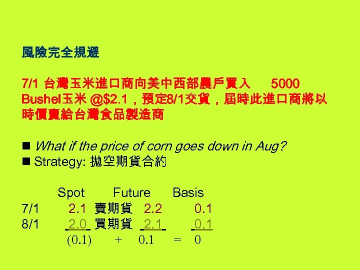  風險完全規避 7/1 台灣玉米進口商向美中西部農戶買入 5000 Bushel玉米 @$2. 1，預定 8/1交貨，屆時此進口商將以 時價賣給台灣食品製造商 n What if the
