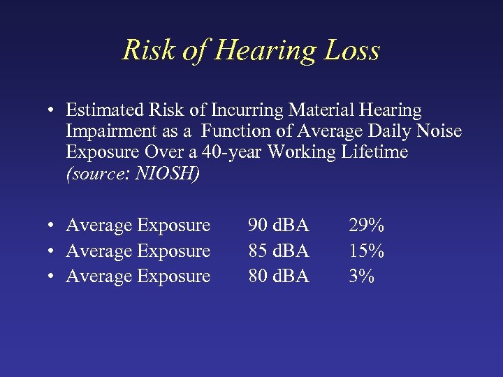 Risk of Hearing Loss • Estimated Risk of Incurring Material Hearing Impairment as a