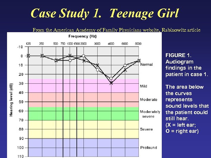 Case Study 1. Teenage Girl From the American Academy of Family Physicians website, Rabinowitz