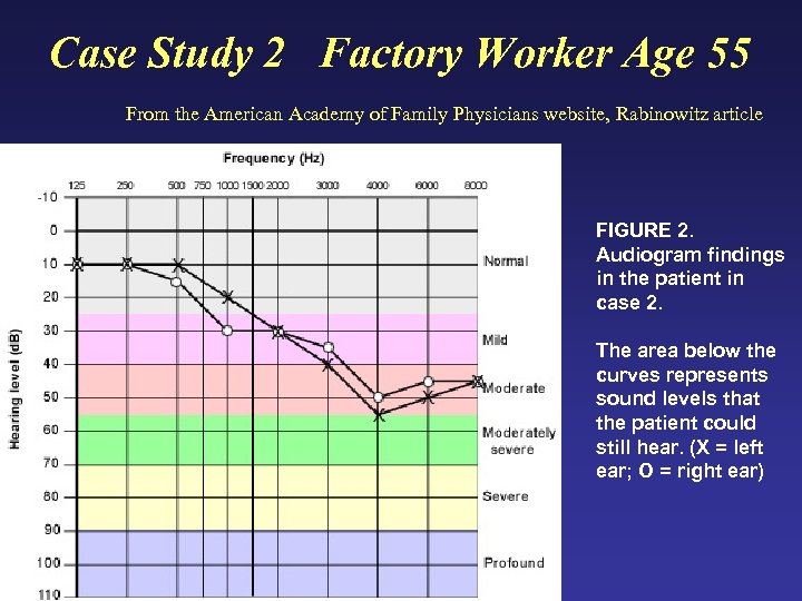 Case Study 2 Factory Worker Age 55 From the American Academy of Family Physicians
