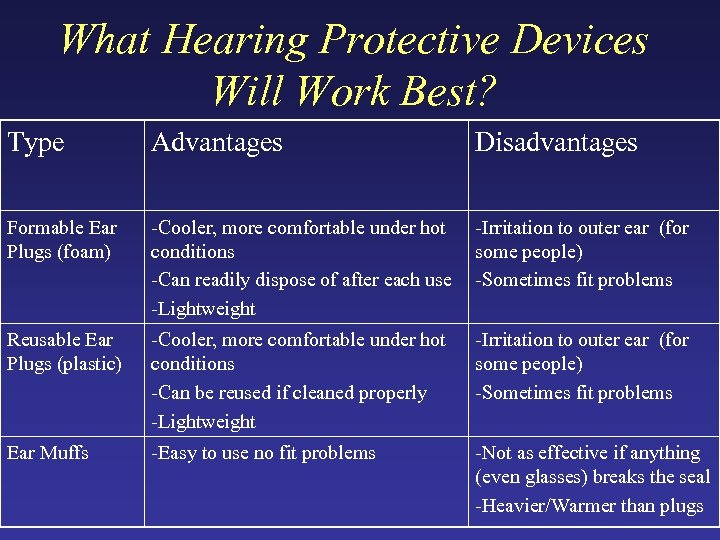 What Hearing Protective Devices Will Work Best? Type Advantages Disadvantages Formable Ear Plugs (foam)