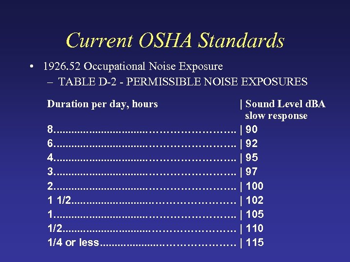 Current OSHA Standards • 1926. 52 Occupational Noise Exposure – TABLE D-2 - PERMISSIBLE