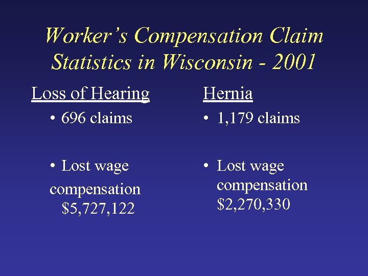 Worker’s Compensation Claim Statistics in Wisconsin - 2001 Loss of Hearing Hernia • 696
