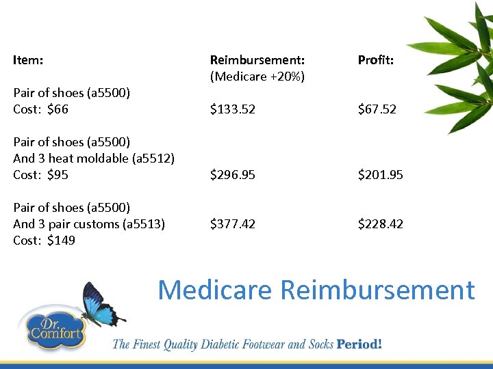 Item: Reimbursement: (Medicare +20%) $133. 52 Pair of shoes (a 5500) Cost: $66 Pair