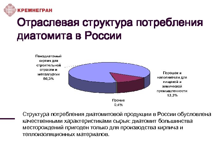 Отраслевая структура потребления диатомита в России Структура потребления диатомитовой продукции в России обусловлена качественными