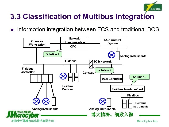 3. 3 Classification of Multibus Integration l Information integration between FCS and traditional DCS