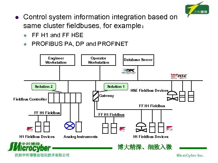 l Control system information integration based on same cluster fieldbuses, for example： l l