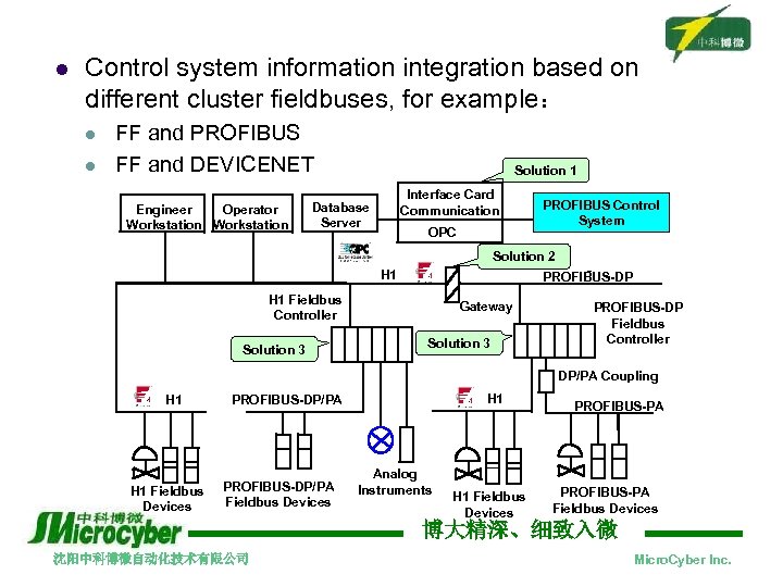 l Control system information integration based on different cluster fieldbuses, for example： l l