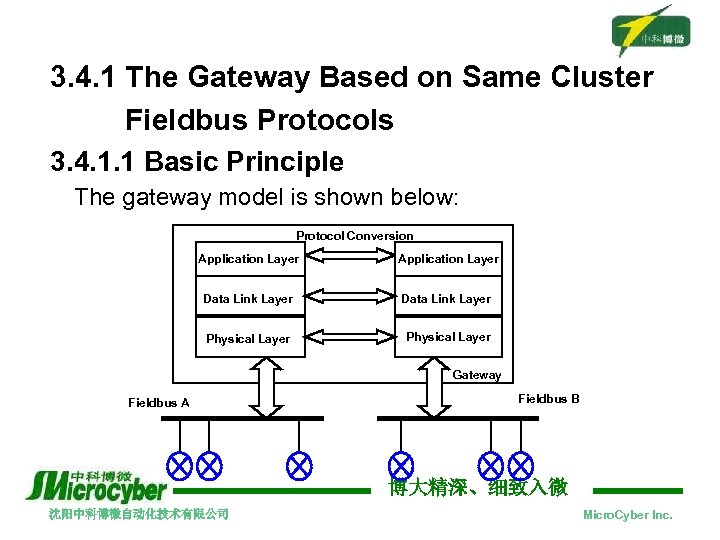 3. 4. 1 The Gateway Based on Same Cluster Fieldbus Protocols 3. 4. 1.