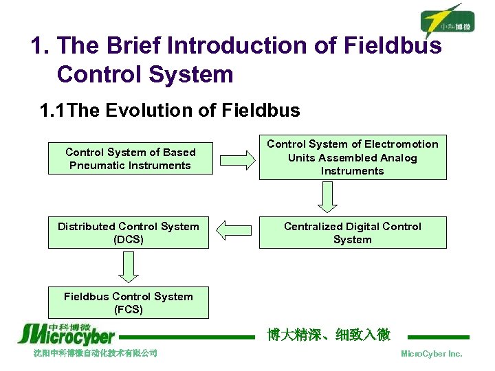 1. The Brief Introduction of Fieldbus Control System 1. 1 The Evolution of Fieldbus