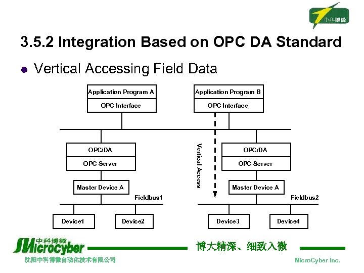 3. 5. 2 Integration Based on OPC DA Standard l Vertical Accessing Field Data