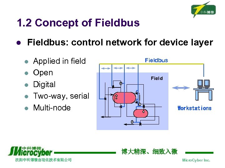 1. 2 Concept of Fieldbus l Fieldbus: control network for device layer l l