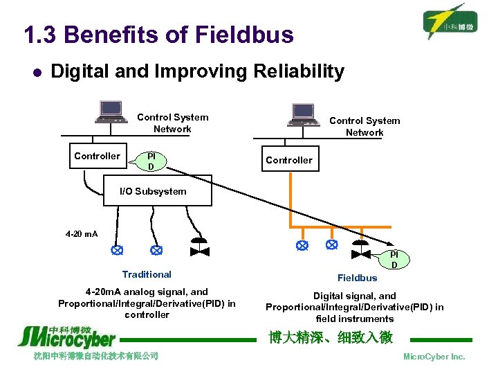 1. 3 Benefits of Fieldbus l Digital and Improving Reliability Control System Network Controller