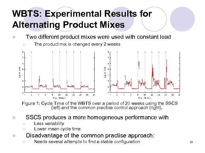 WBTS: Experimental Results for Alternating Product Mixes Two different product mixes were used with